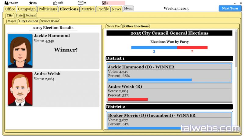 The Political Process 2019