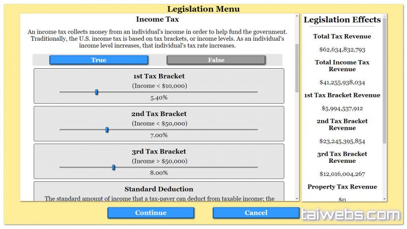 The Political Process 2019